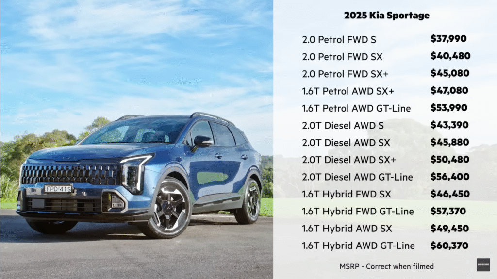 Kia Sportage 2025