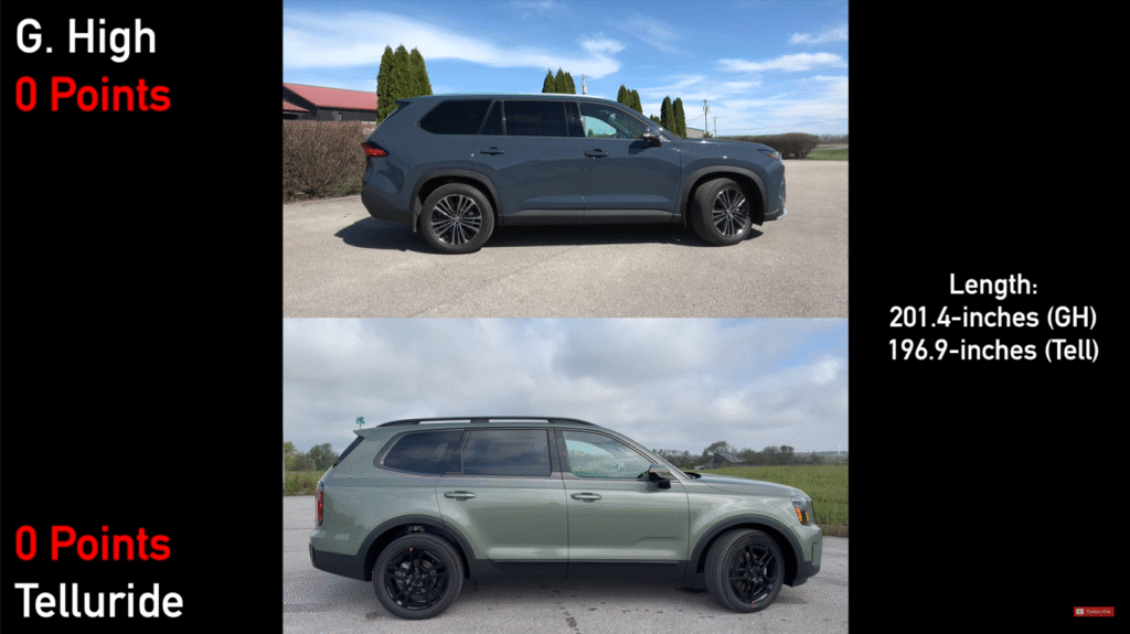 kia telluride vs toyota grand highlander