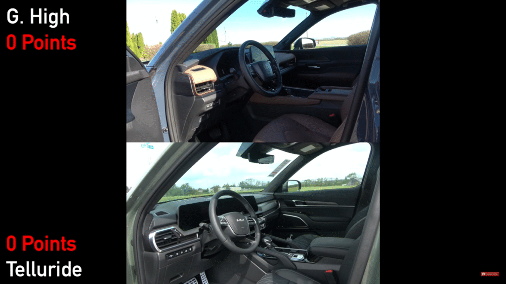 kia telluride vs toyota grand highlander