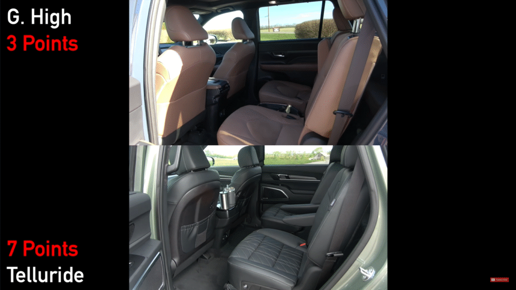 kia telluride vs toyota grand highlander