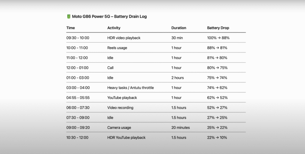 Moto G86 Power