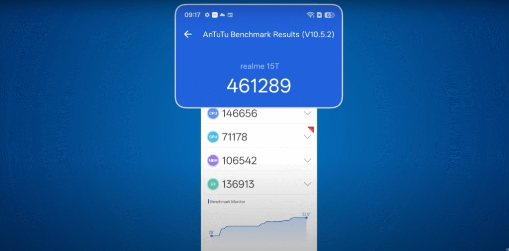 Realme 15T