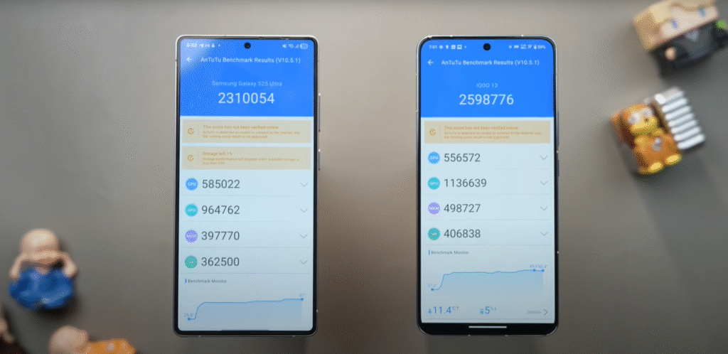 iPhone 16 vs iQOO 13