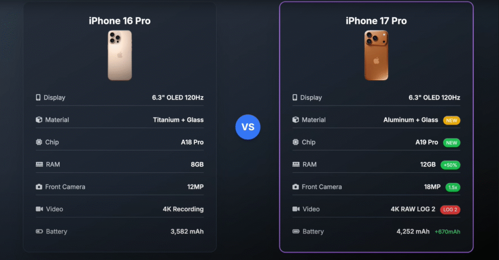 iPhone 17 Pro Vs iPhone 16 Pro