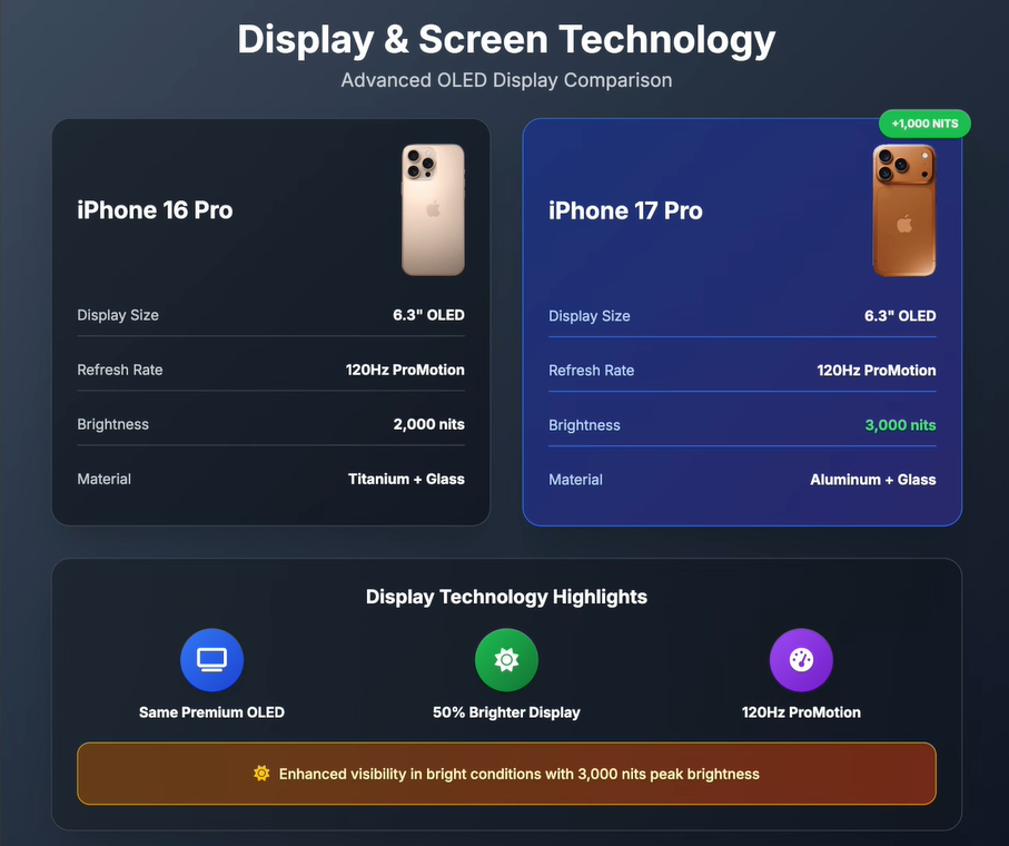 iPhone 17 Pro Vs iPhone 16 Pro