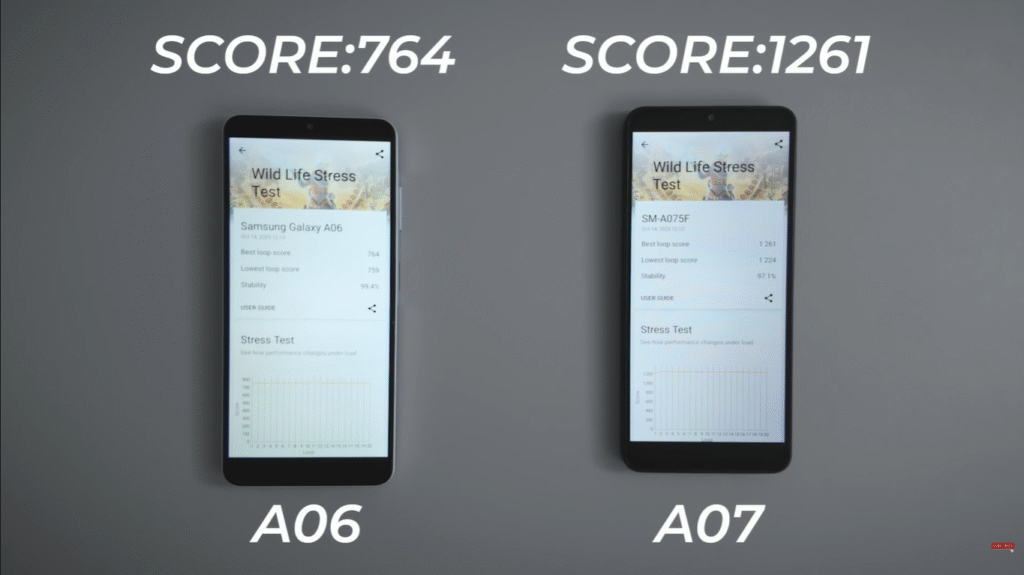Samsung Galaxy A07