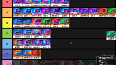 Ranking ALL 35 Gaming Laptops Tested