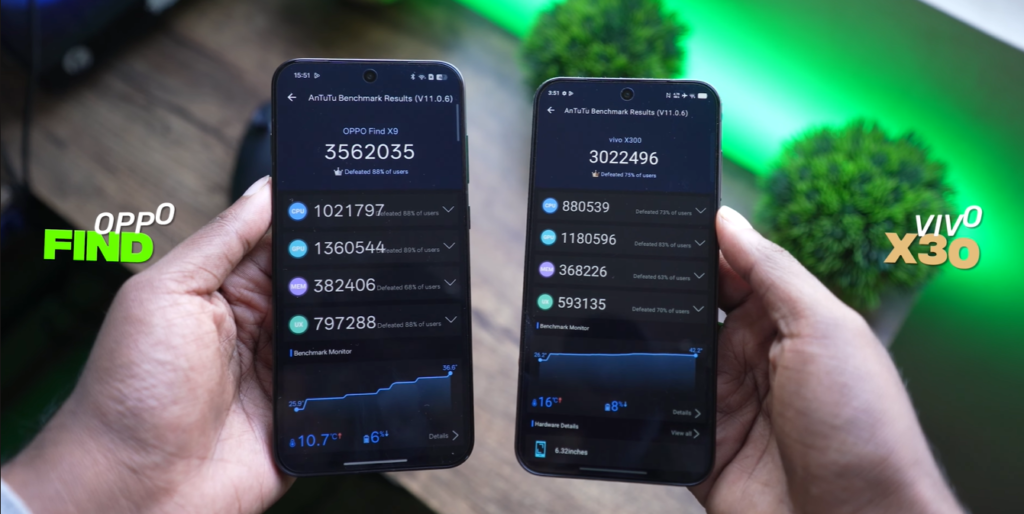 OPPO Find X9 vs Vivo X300