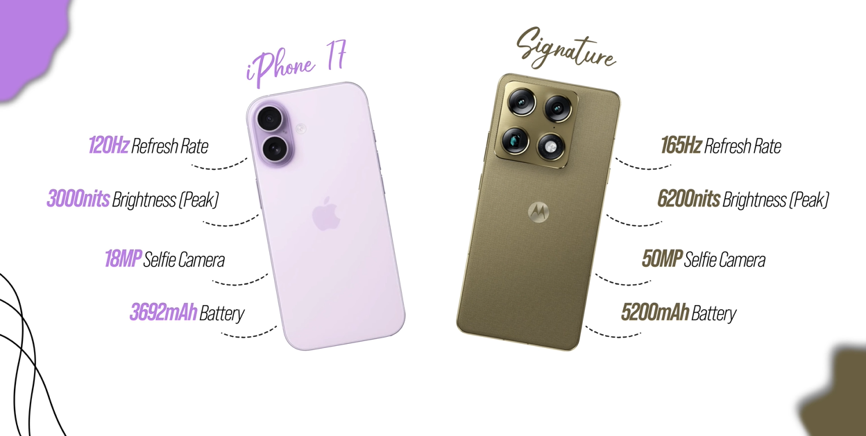 Motorola Signature vs iPhone 17