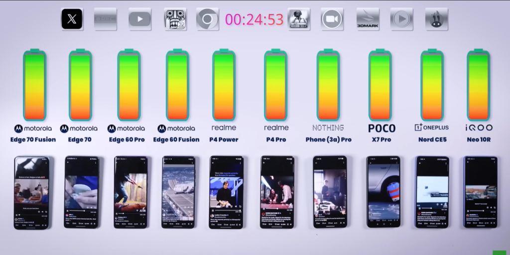 Motorola Edge 70 Fusion vs realme P4 Pro