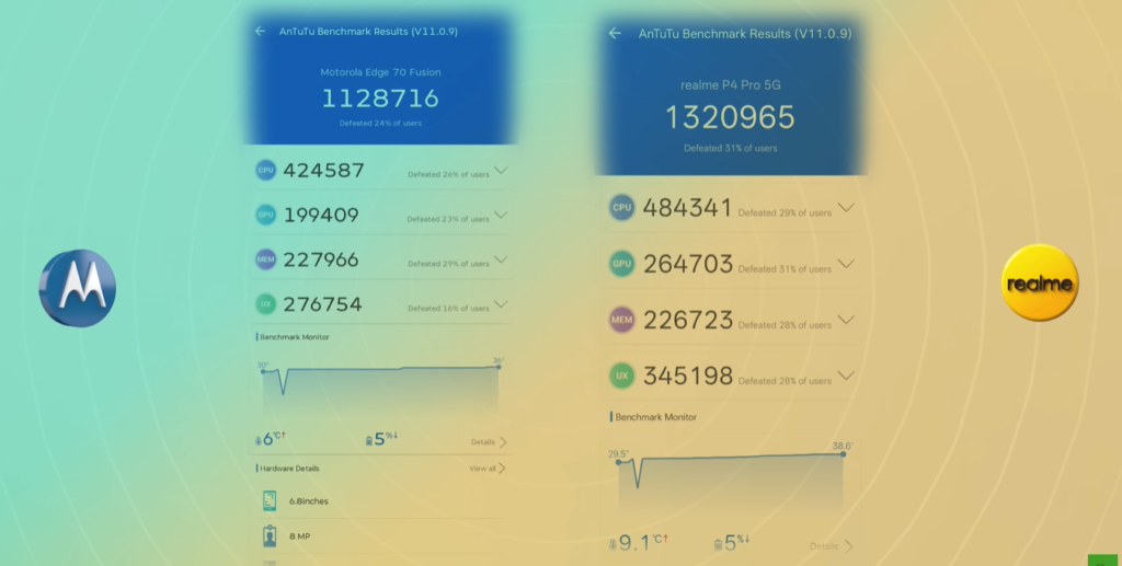 Motorola Edge 70 Fusion vs realme P4 Pro