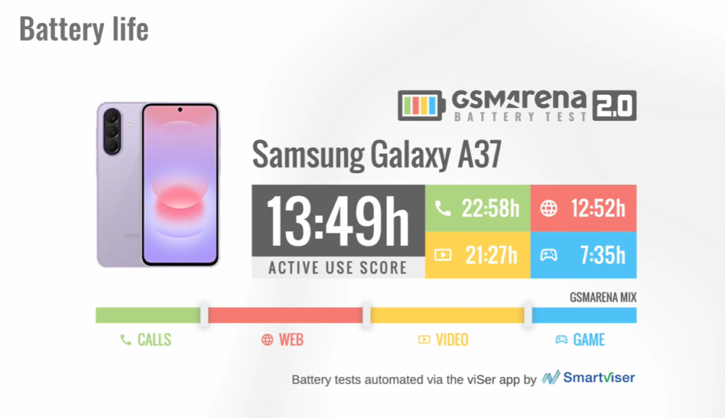 Samsung Galaxy A37