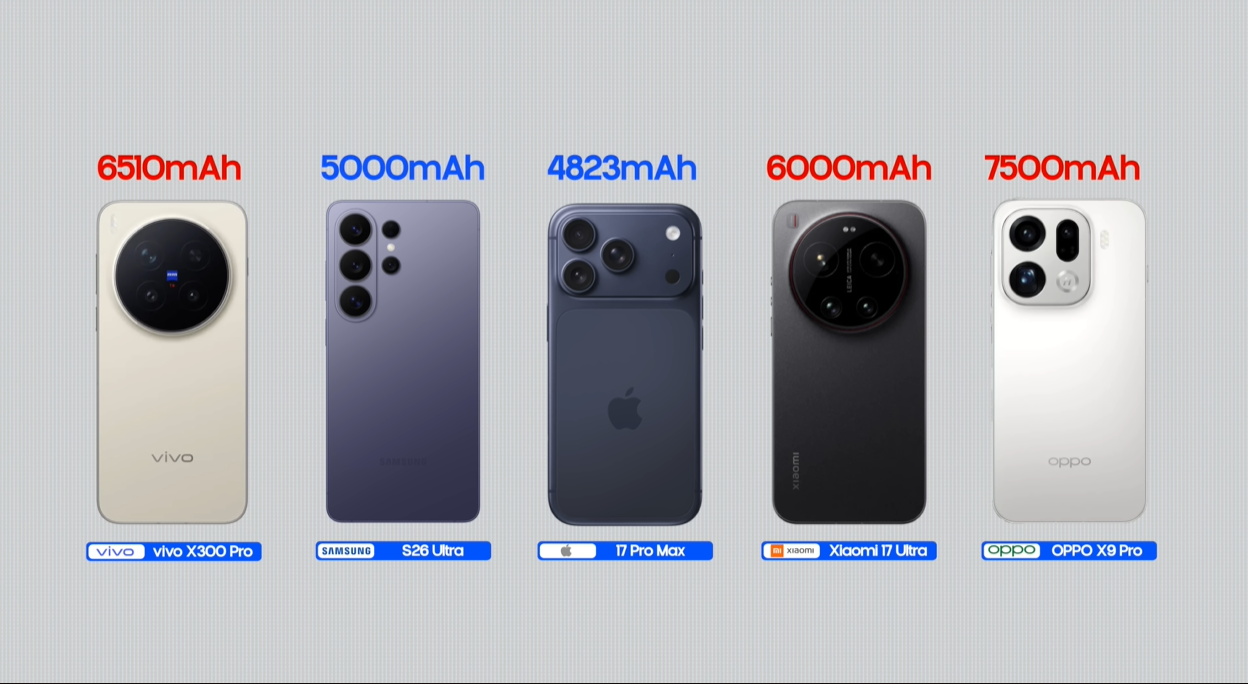 Expensive Phones' Battery Drain Test