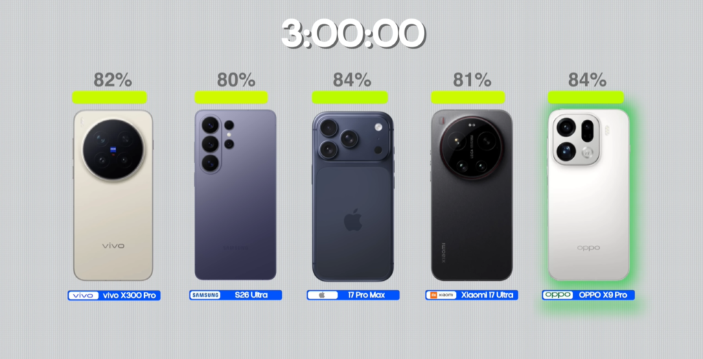 Expensive Phones' Battery Drain Test