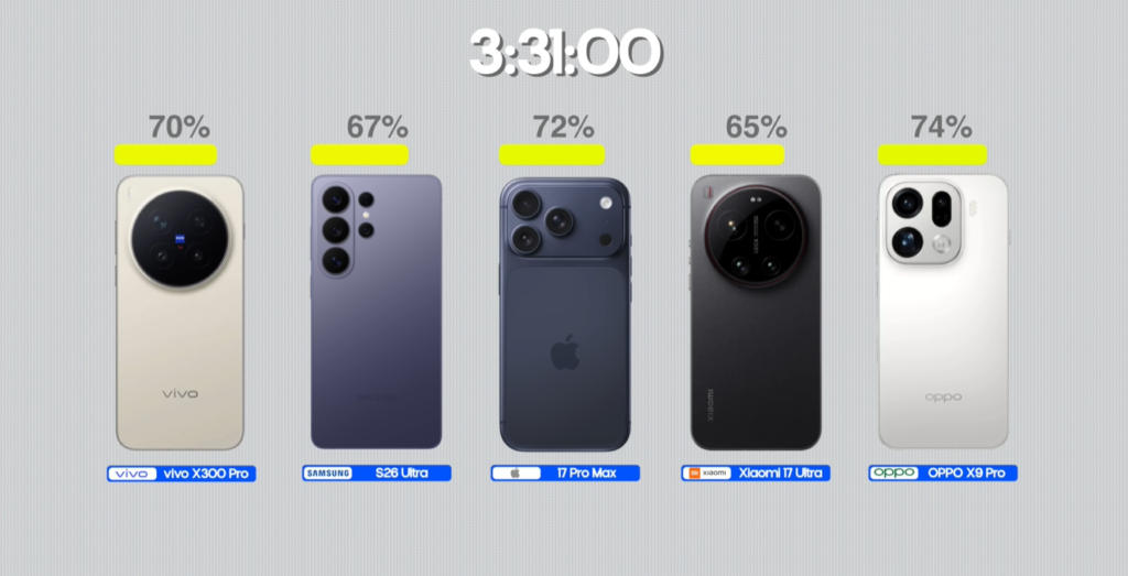 Expensive Phones' Battery Drain Test