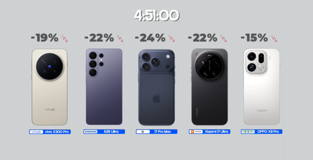 Expensive Phones' Battery Drain Test