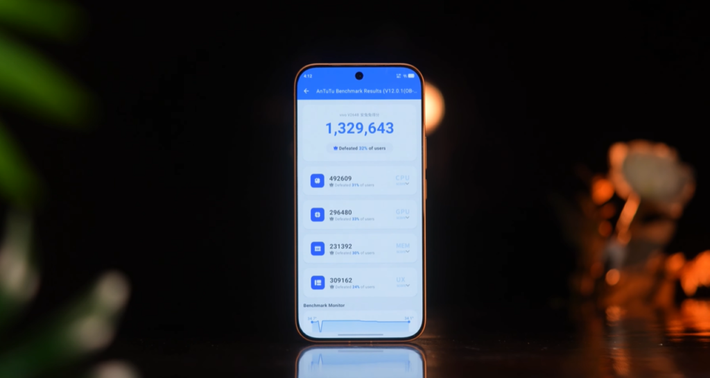 vivo V80
